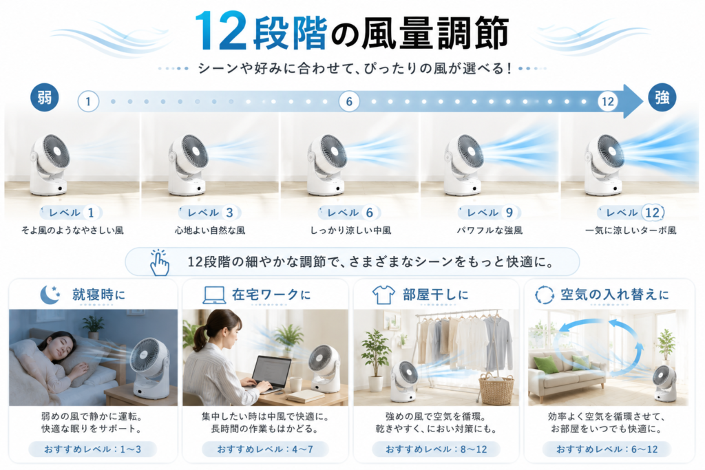 12段階の風量調節で自分好みの風量調節で快適な生活
