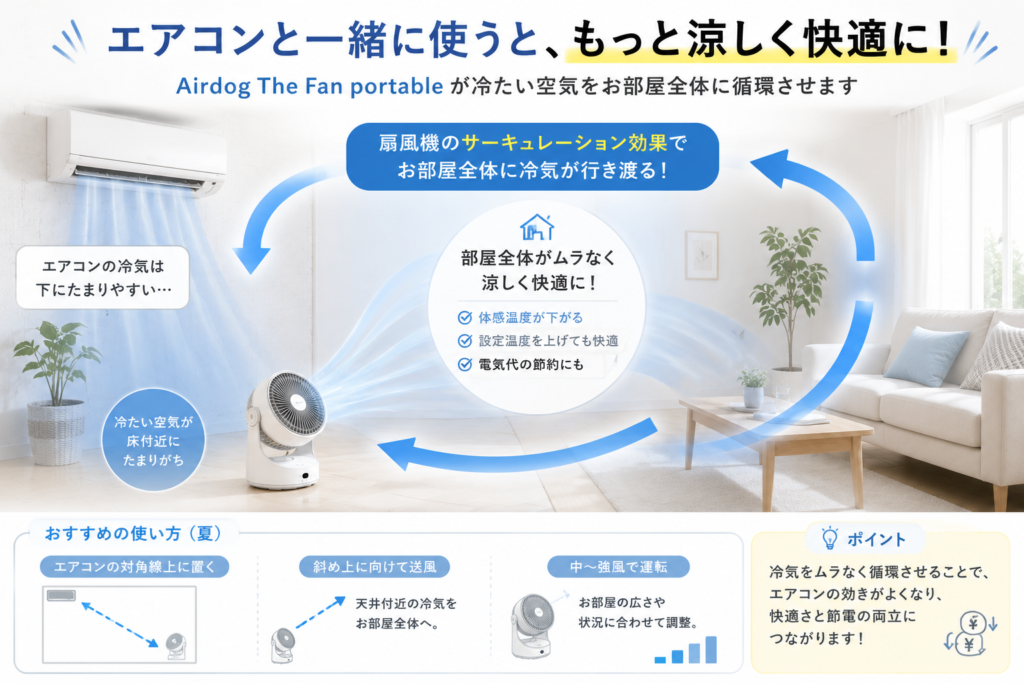 エアコンとの併用