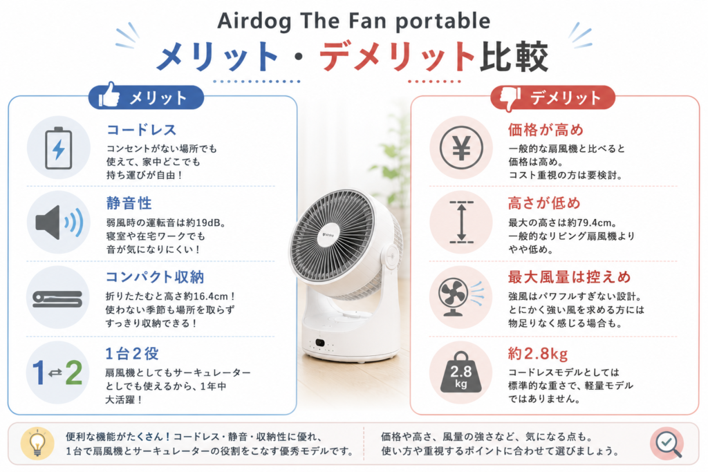 Airdog The Fan portableの口コミ評判を徹底レビュー！風量・静音性