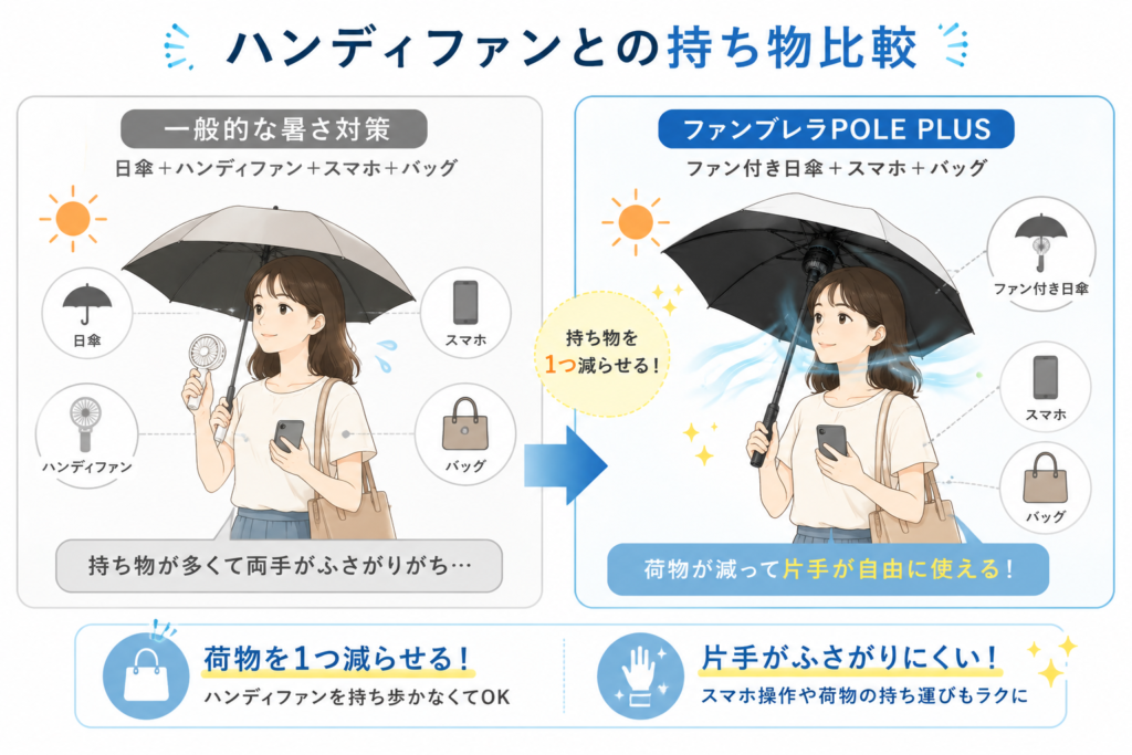 ハンディファンとの違い