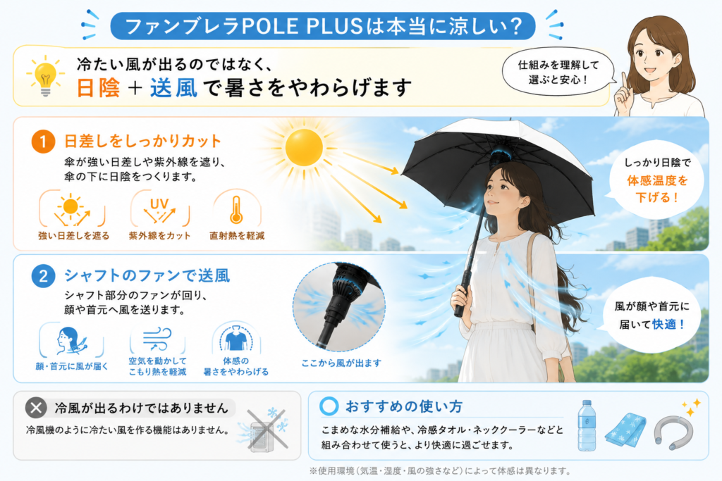 ファン付き日傘って、本当に涼しいの？