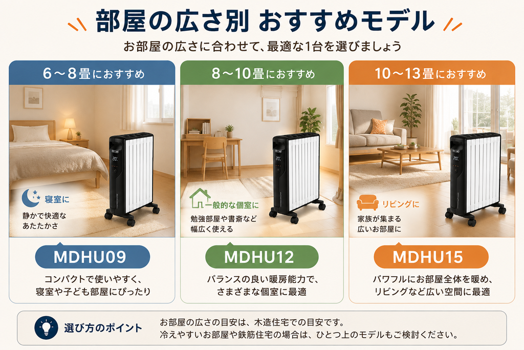 デロンギMDHUシリーズの部屋の広さ別おすすめモデルを比較したイラスト