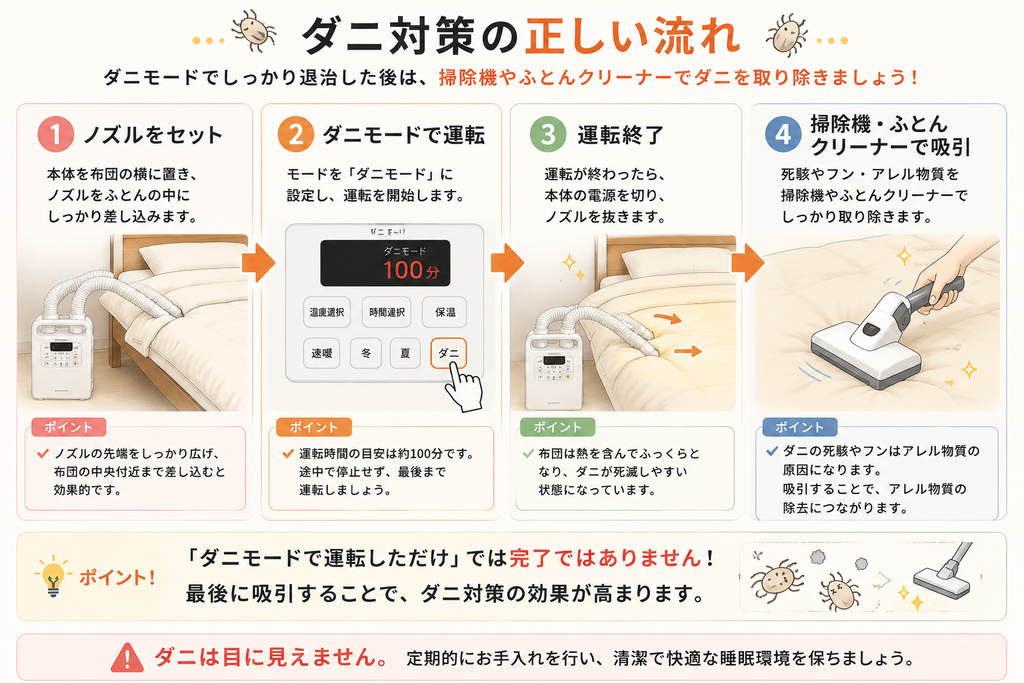 FK-WH2-WとFK-WH1のダニモードを使った布団のダニ対策手順