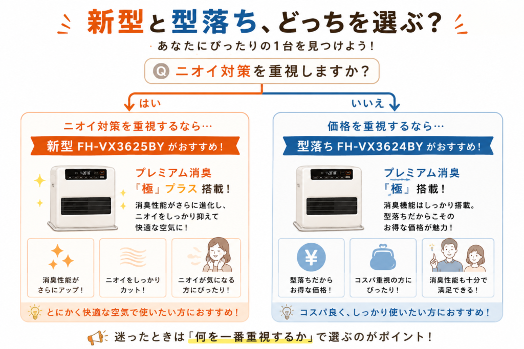 コロナFH-VX3625BYとFH-VX3624BYの選び方｜ニオイ対策なら新型・価格重視なら型落ち