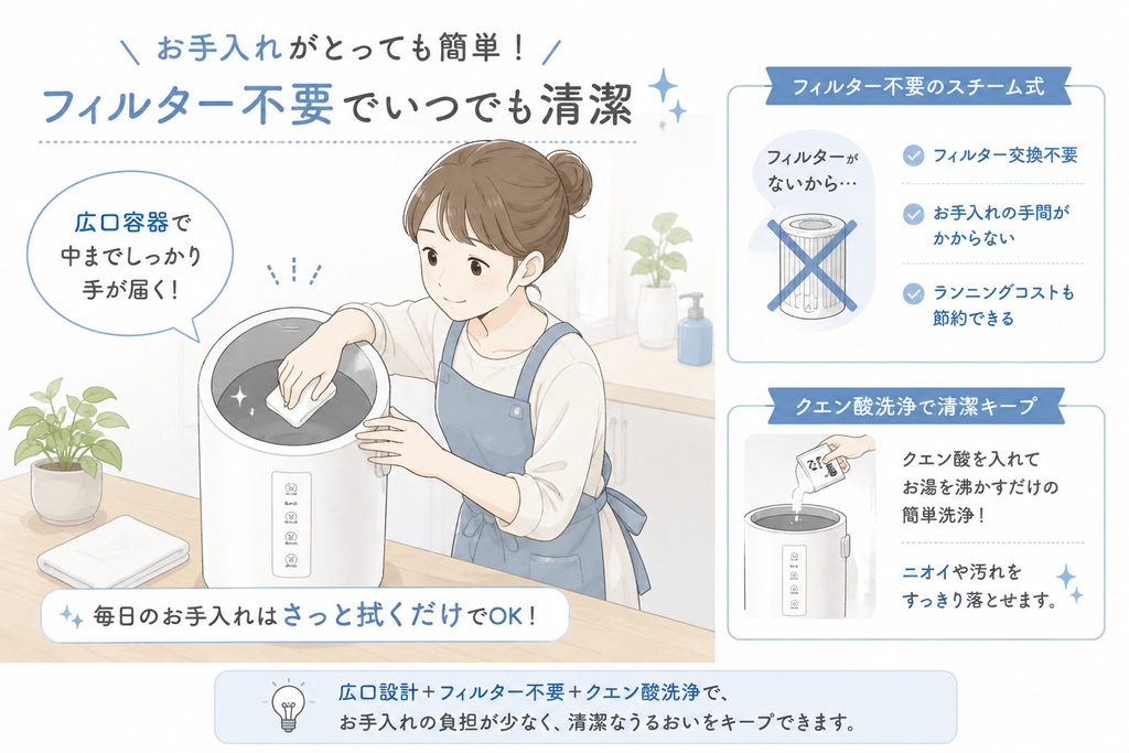 象印EE-TB60のフィルター不要・広口容器・クエン酸洗浄などお手入れ方法のイラスト