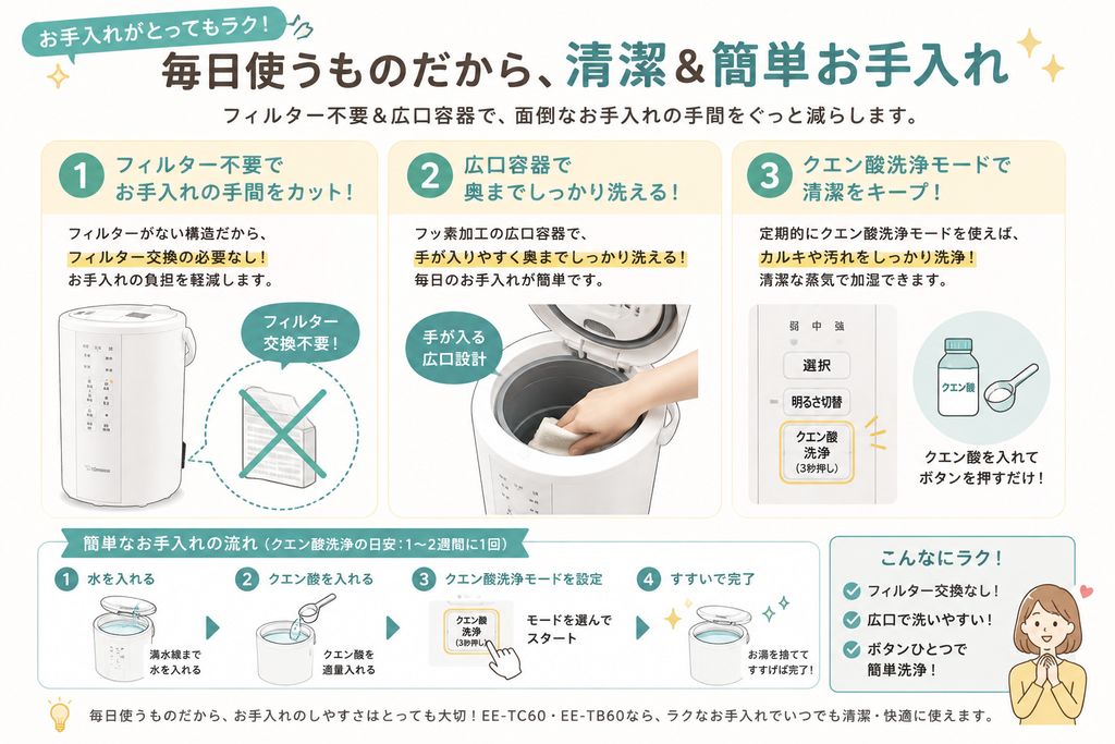 象印EE-TC60とEE-TB60のフィルター不要・広口容器・クエン酸洗浄のお手入れ方法を解説したイラスト